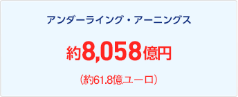 アンダーライング・アーニングス(基本利益)約7,605億円(約60.0億ユーロ)