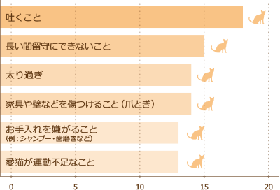 解決したい困りごと・お悩みは?
