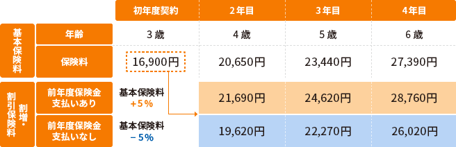  ~bNX v50̏ꍇ̊E̓KpC[W