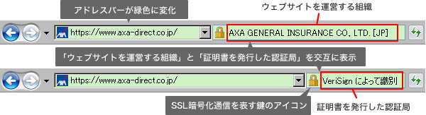 画面表示例：EV SSL証明書がインストールされたウェブサイト（Internet Explorer7の場合）