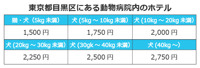 東京都目黒区にある動物病院内のホテル