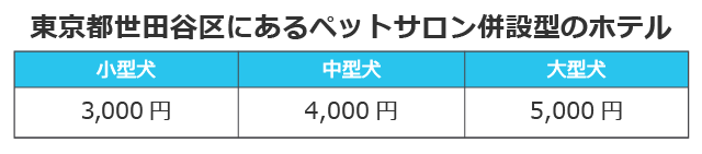 東京都世田谷区にあるペットサロン併設型のホテル