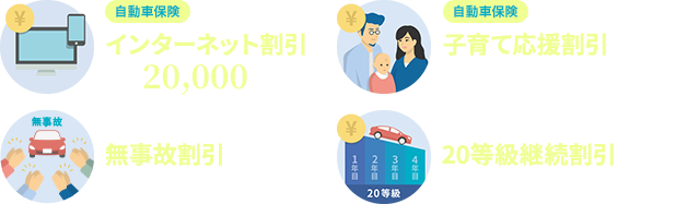 自動車保険 インターネット割引 最大20,000円＊1 自動車保険 子育て応援割引 12歳以下のお子さまを乗せる方 無事故割引＊2 1年間無事故の方 20等級継続割引 20等級で無事故の方