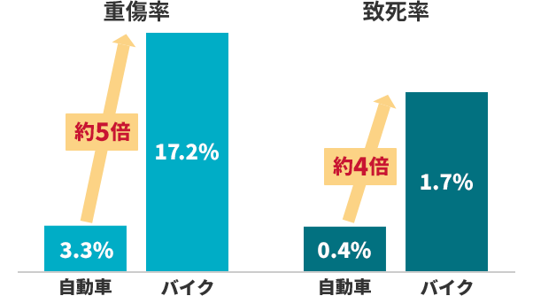 d  3.1% oCN 16.5% 5{ v  0.4% oCN1.5% 4{