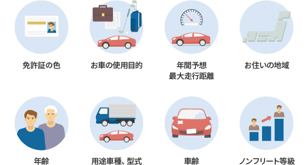 �Ƌ��؂̐F ���Ԃ̎g�p�ړI �N�ԗ\�z�ő呖�s���� ���Z���̒n�� �N�� �p�r�Ԏ�A�^�� �ԗ� �m���t���[�g����