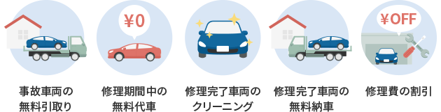 ���̎ԗ��̖�������� �C�����Ԓ��̖������ �C�������ԗ��̃N���[�j���O �C�������ԗ��̖����[�� �C����̊���