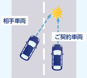 双方過失のある事故