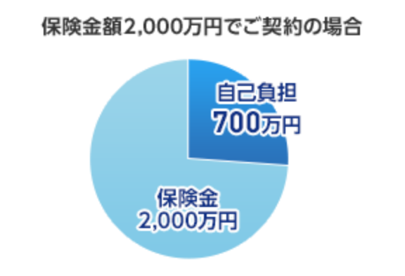 保険 無制限 金額 任意 保険 無制限 金額 任意