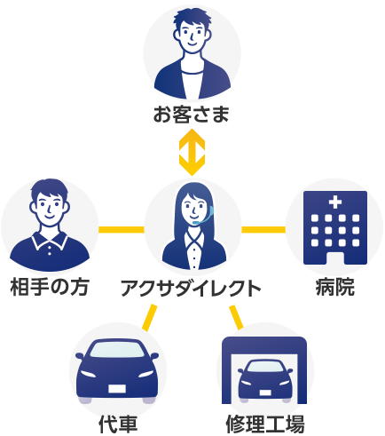 ���q���� �A�N�T�_�C���N�g ����̕� ��� �C���H��@�a�@