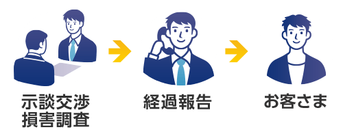 ���k�����Q���� -> �o�ߕ� -> ���q����