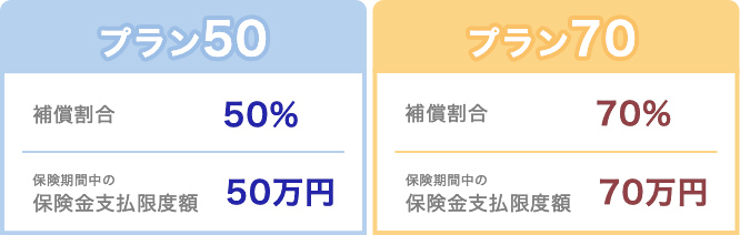 プラン50 補償割合50% 補償期間中の保険金支払限度額50万円 プラン70 補償割合70% 補償期間中の保険金支払限度額70万円