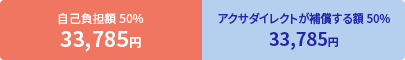 ���ȕ��S�z 50% 33,785�~ �A�N�T�_�C���N�g���⏞����z 50% 33,785�~