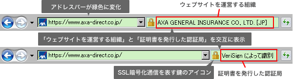 画面表示例:EV SSL証明書がインストールされたウェブサイト